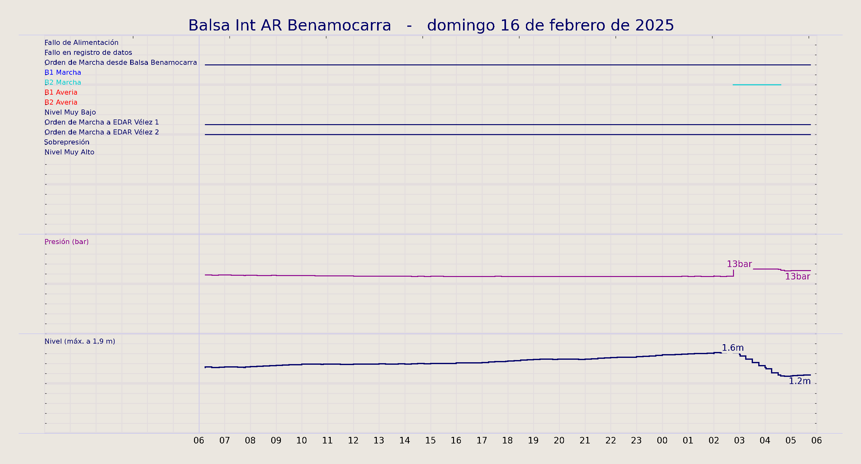 ../../imagenes/vid/2025/Balsa Int AR Benamocarra/2025-02-16 Balsa Int AR Benamocarra.png
